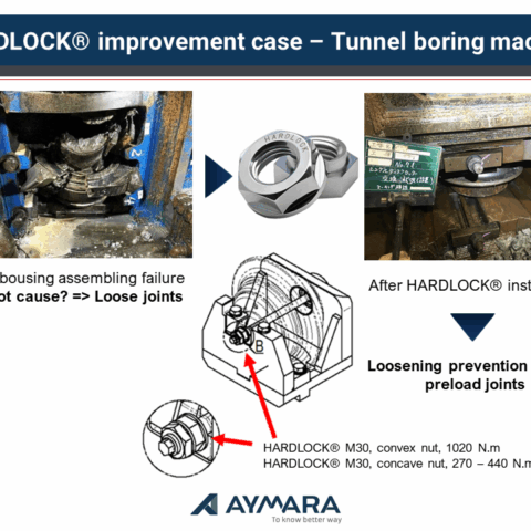 HARDLOCK