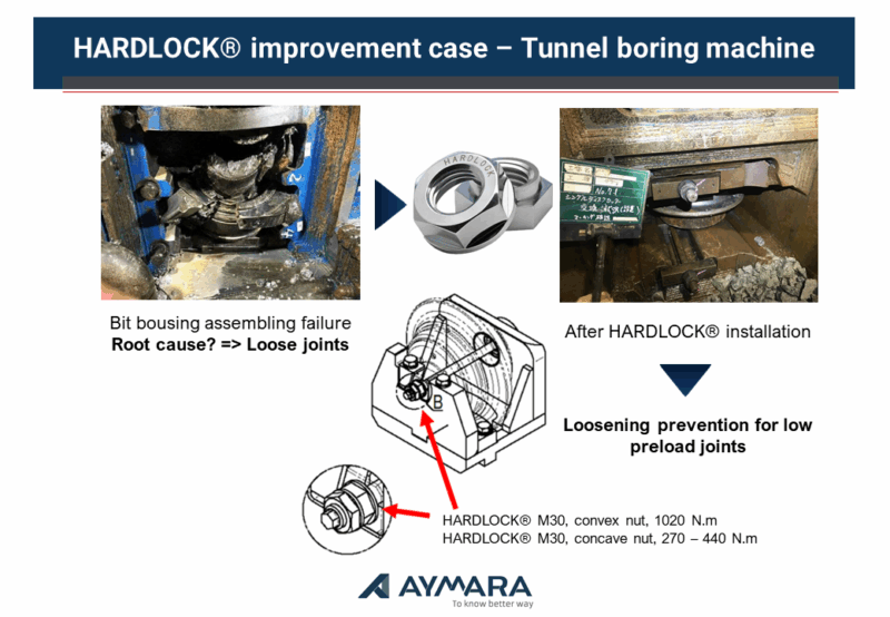 HARDLOCK